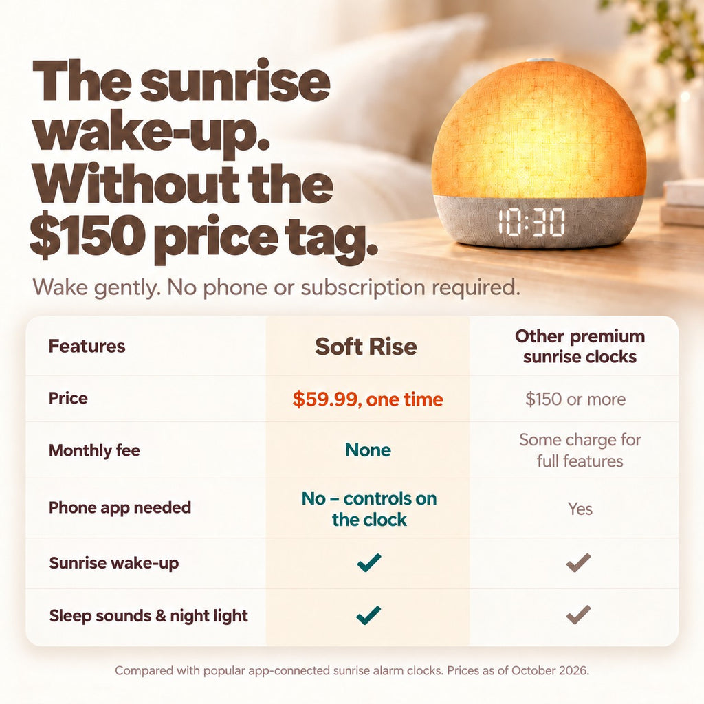Comparison of the Soft Rise clock with app-connected sunrise alarm clocks